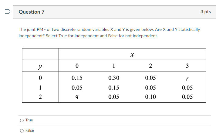 Solved The Joint Pmf Of Two Discrete Random Variables X And Chegg