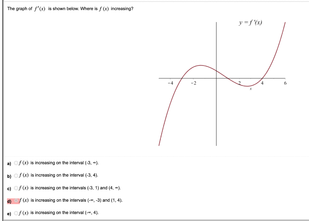 Solved The Graph Of F X The Second Derivative Off Is Chegg