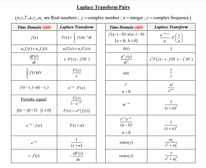 Solved 4 Determine The Inverse Laplace Transform Of The Chegg