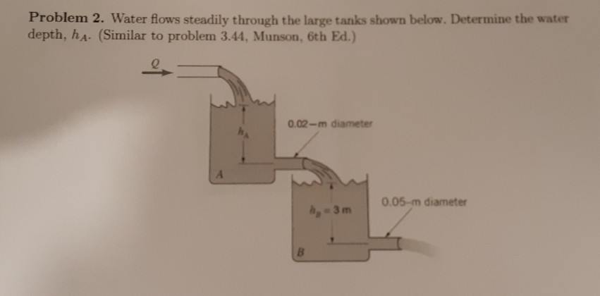 Solved Problem 2 Water Flows Steadily Through The Large Chegg