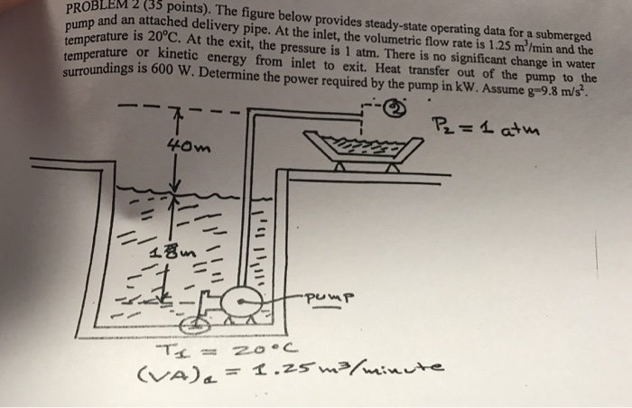 Solved The Figure Below Provides Steady State Operating Data Chegg