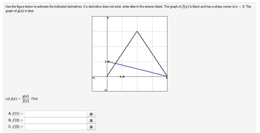 Solved Use The Figure Below To Estimate The Indicated Chegg