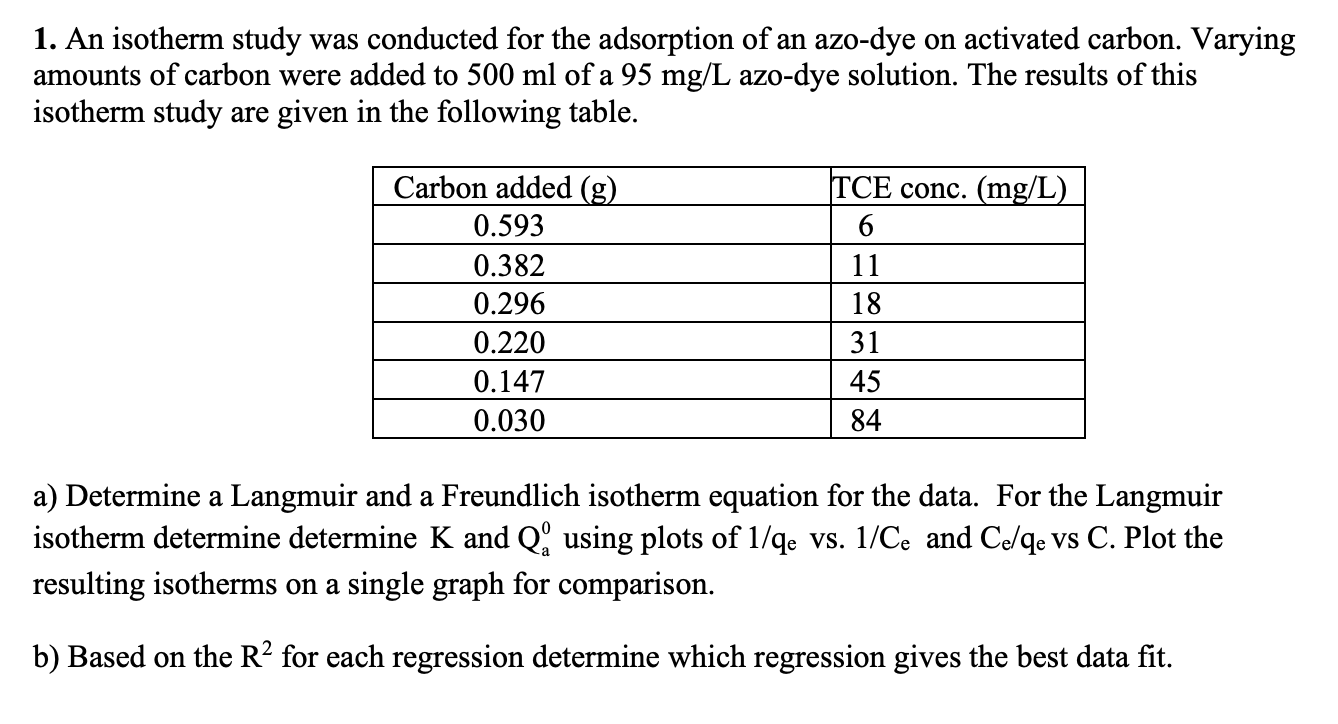 1 An Isotherm Study Was Conducted For The Adsorption Chegg