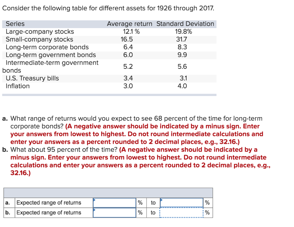 Solved Consider The Following Table For Different Assets For Chegg