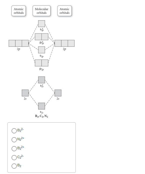 How To Determine Molecular Orbital Diagram