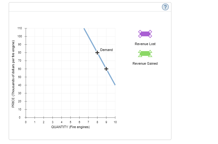 Solved The Components Of Marginal Revenue Omari S Chegg