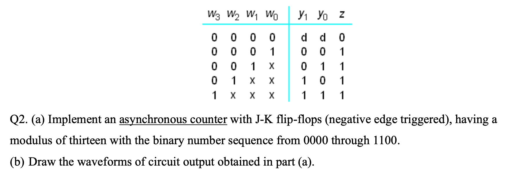 Solved Q2 A Implement An Asynchronous Counter With J K Chegg