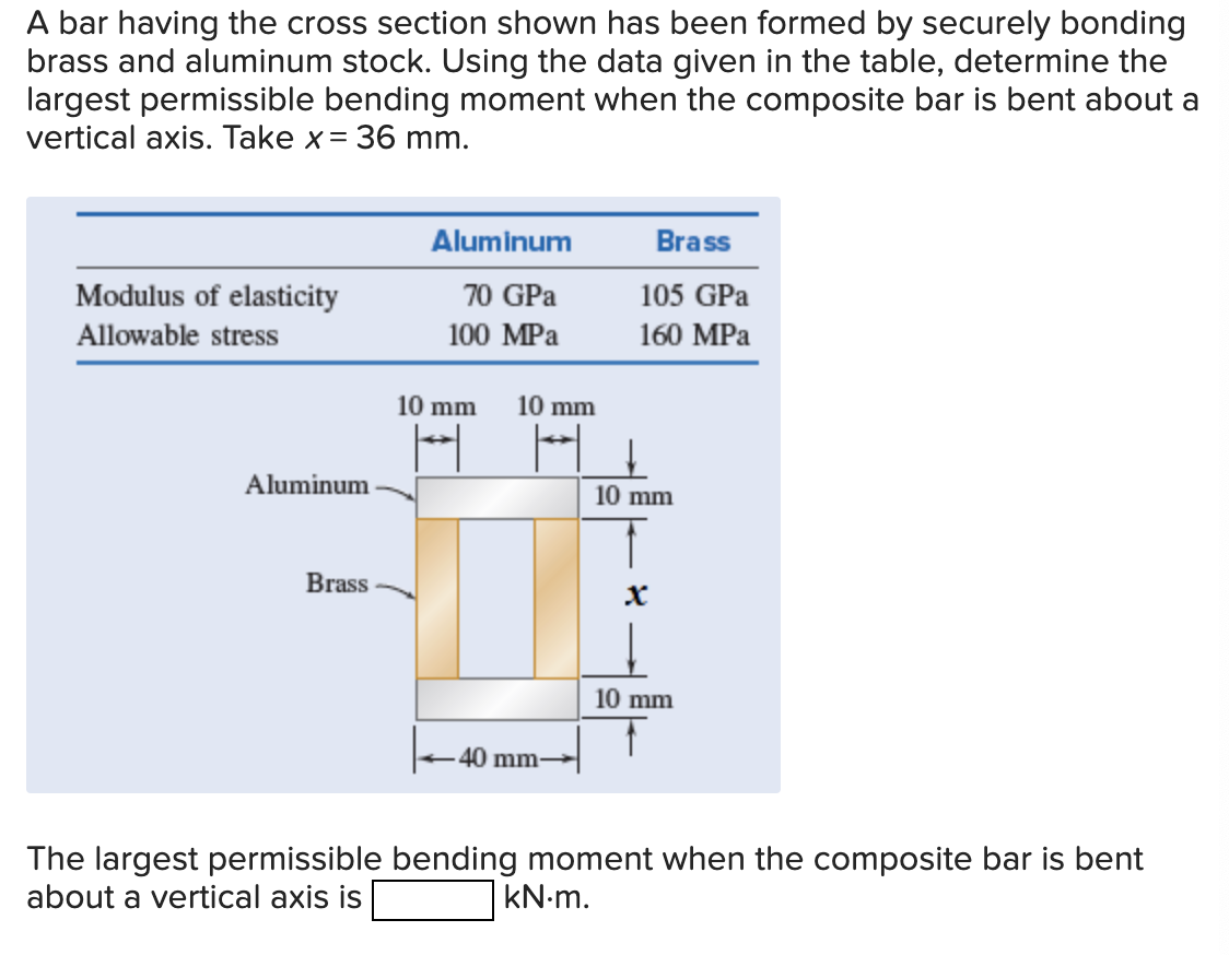 Solved A Bar Having The Cross Section Shown Has Been Formed Chegg