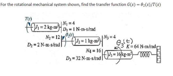 Solved For The Rotational Mechanical System Shown Find The Chegg