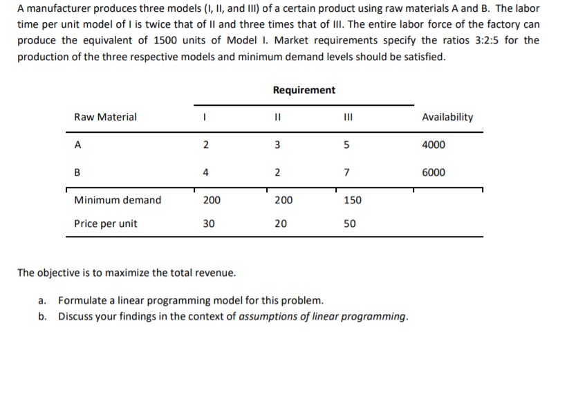 Solved A Manufacturer Produces Three Models I II And III Chegg