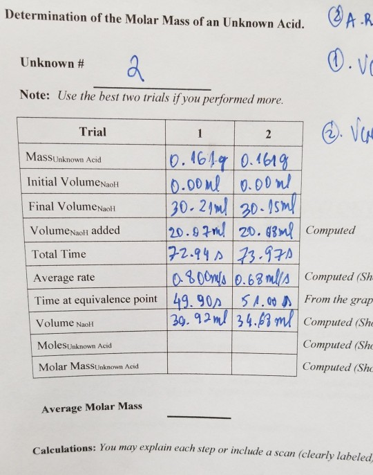 Solved Determination Of The Molar Mass Of An Unknown Acid Chegg