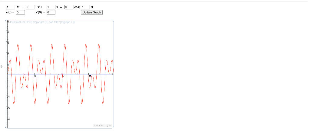 Below Are The Graphs Of Different Solutions To Mx Chegg