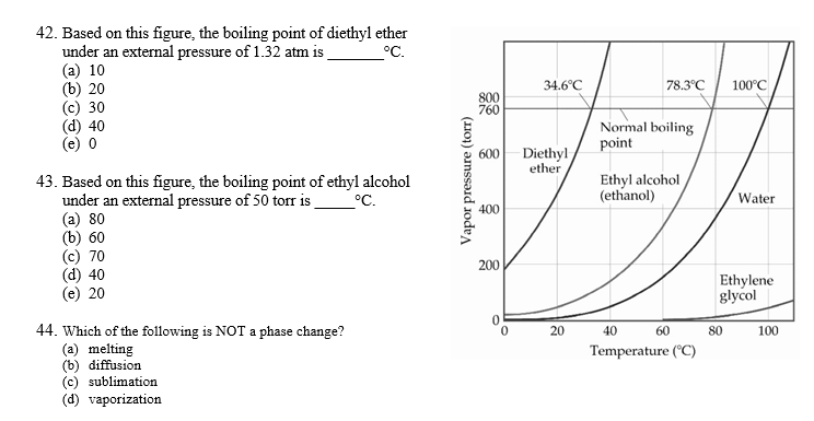 Solved Based On This Figure The Boiling Point Of Chegg