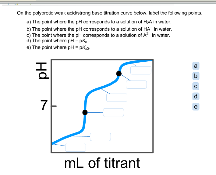 on-the-polyprotic-weak-acid-strong-base-titration-chegg