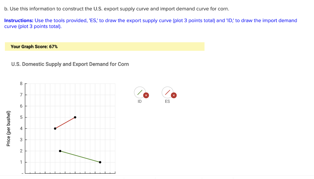 Solved Refer To The Figure Below Assume That The Graph Chegg