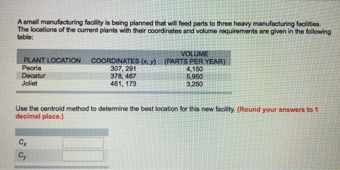 Solved A Small Manufacturing Facility Is Being Planned That Chegg