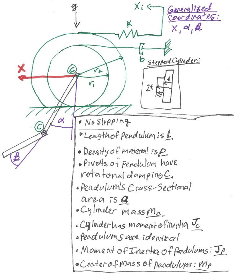 Solved Use Euler Lagrange Method To Derive Three Equations Chegg