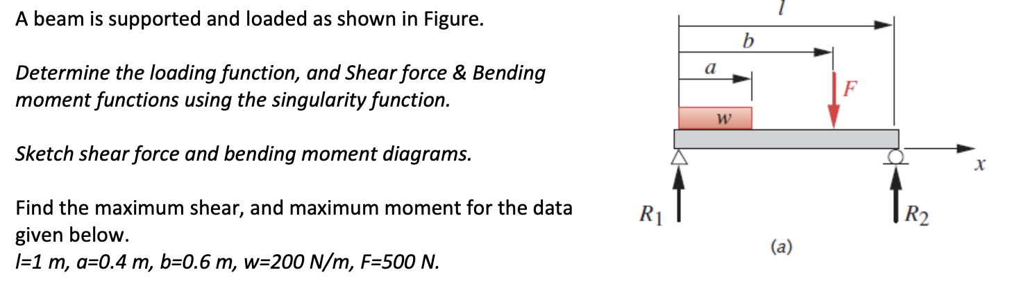 Solved A Beam Is Supported And Loaded As Shown In Figure Chegg