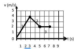 Solved Which Of The Following Correctly Ranks The Chegg