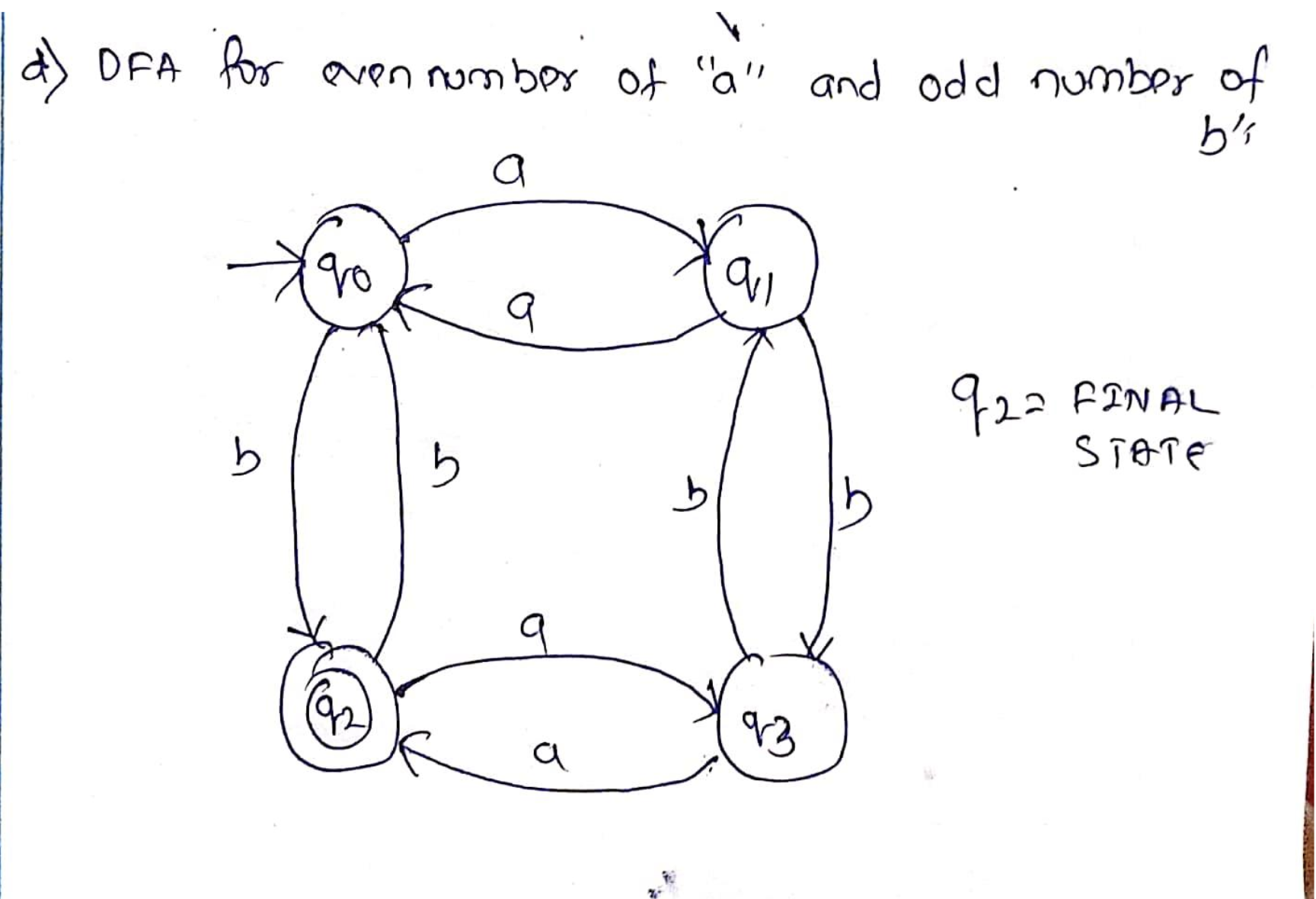 Solved 6 Give Dfa For The Language L Abnam N3 M2 Chegg