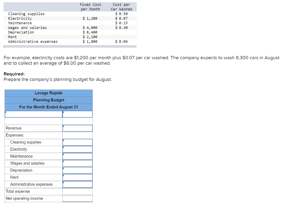 Solved Fixed Cost Per Month Cost Per Car Washed Chegg