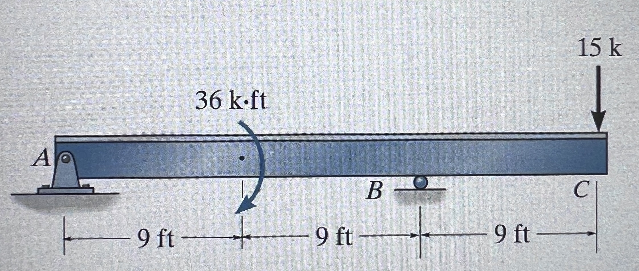 Solved Show All Steps Sketch The Beams Elastic Curve Find Chegg