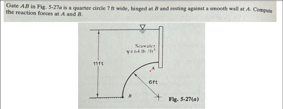 Solved Gate Ab In Fig A Is A Quarter Circle Ft Wide Chegg