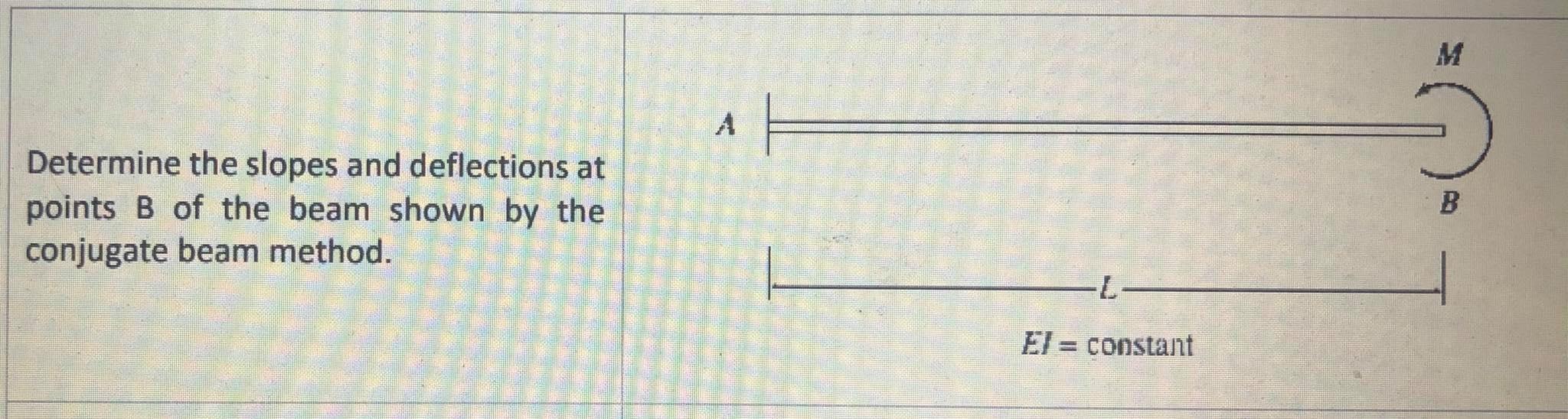 Solved M Determine The Slopes And Deflections At Points B Of Chegg