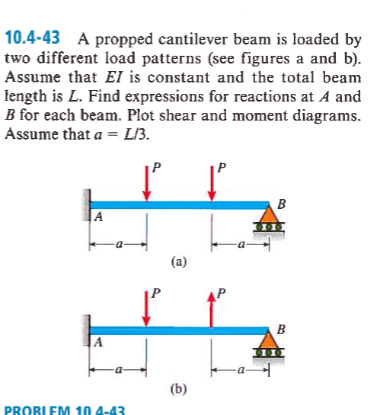 Solved A Propped Cantilever Beam Is Loaded By Two Chegg