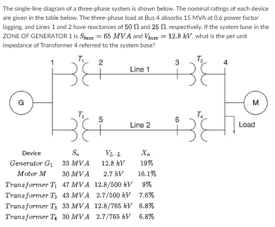 Solved The Single Line Diagram Of A Three Phase System Is Chegg