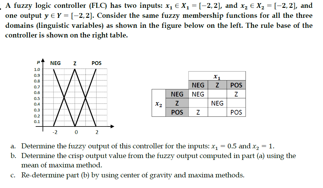 Solved A Fuzzy Logic Controller Flc Has Two Inputs X E Chegg