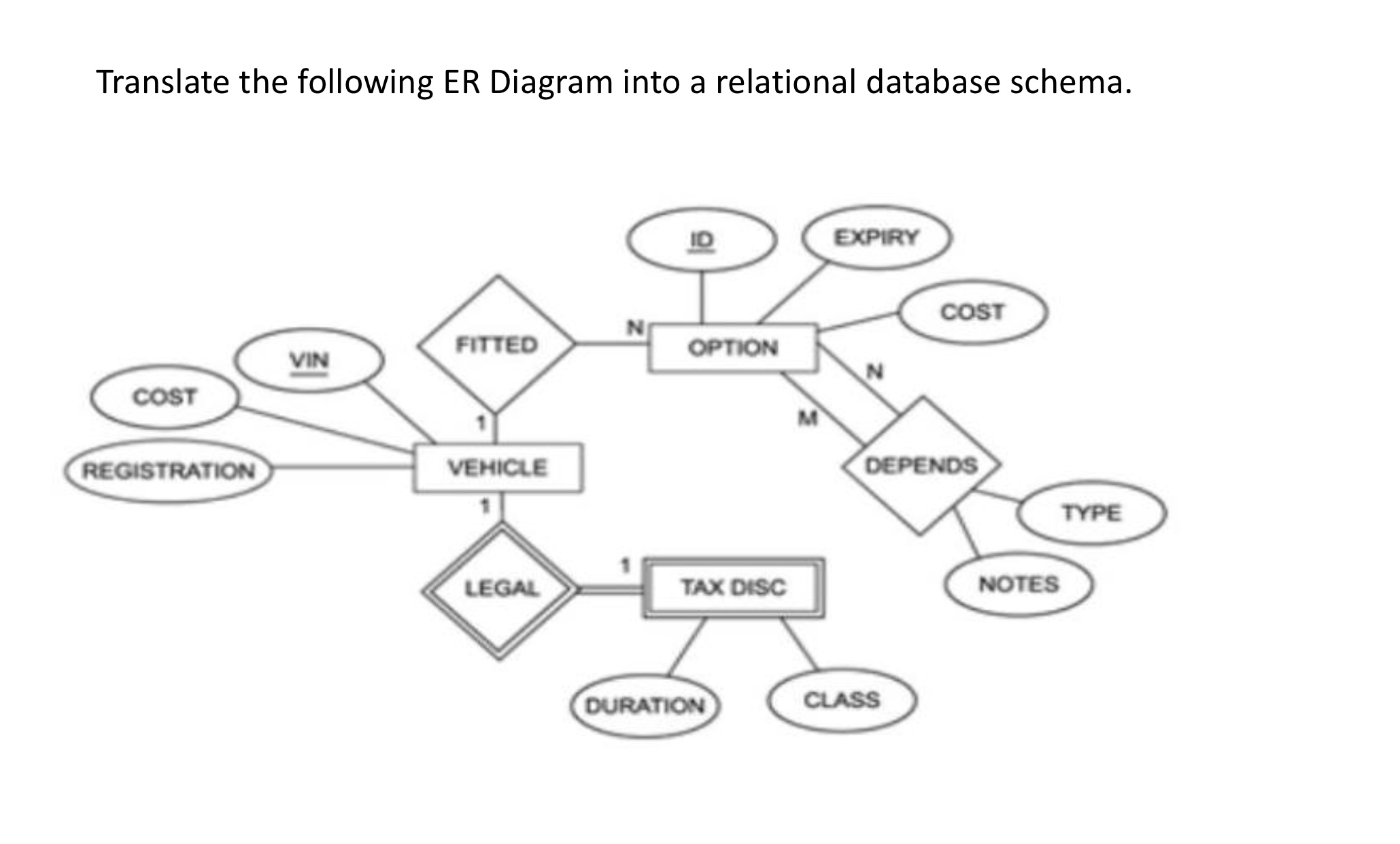 Solved Translate The Following ER Diagram Into A Relational Chegg