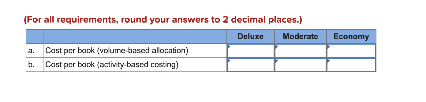 Solved Sheridan Publishing Identified The Following Overhead Chegg