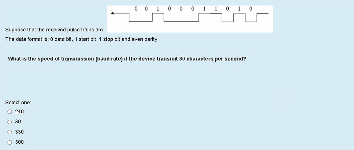 Solved Suppose That The Received Pulse Chegg