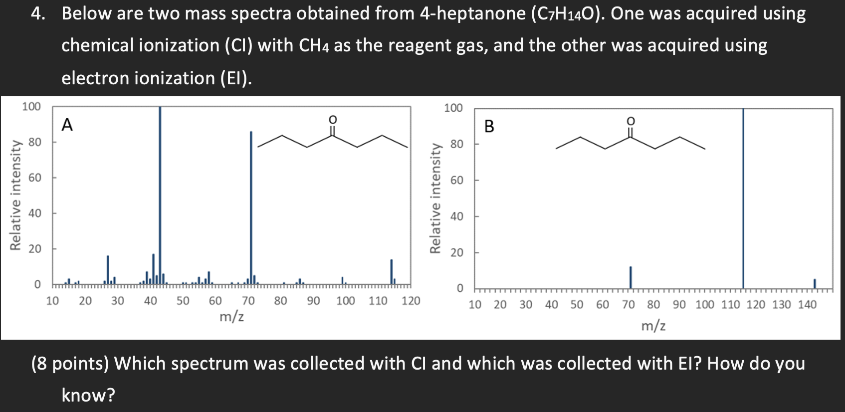 Solved Below Are Two Mass Spectra Obtained From Chegg