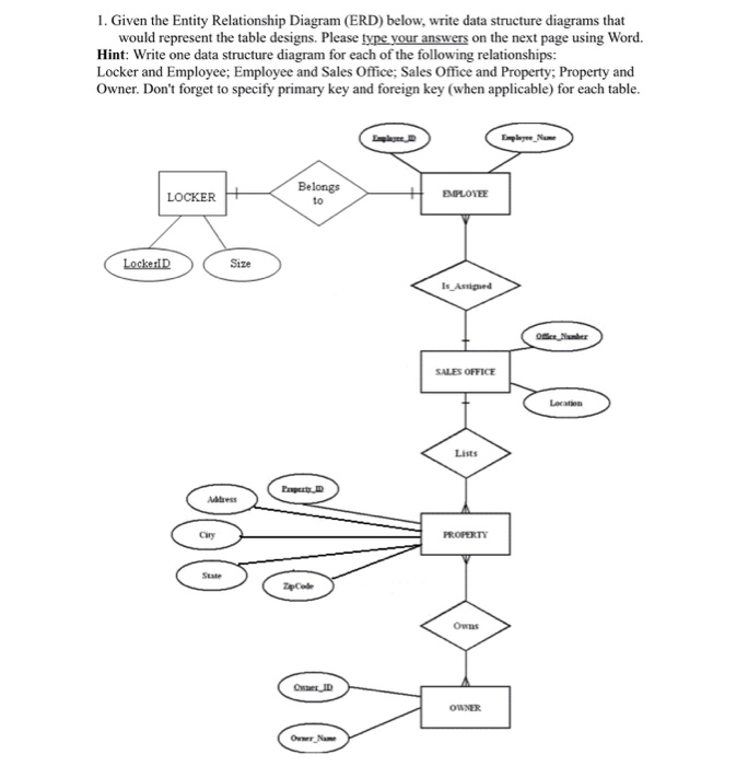 Solved 1 Given The Entity Relationship Diagram Erd Bel Chegg Hot Sex Picture 6990