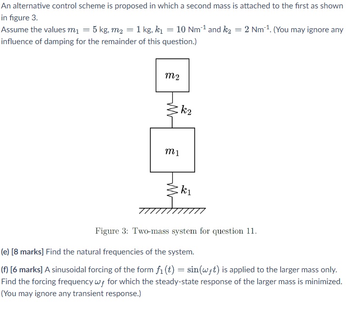 The Step Response Of A Mass Spring Damper System Is Chegg