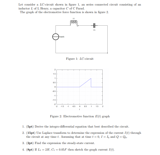 Solved Let Consider A LC Circuit Shown In Figure 1 An Chegg