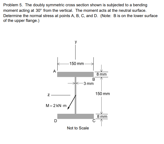 Solved Problem The Doubly Symmetric Cross Section Shown Chegg