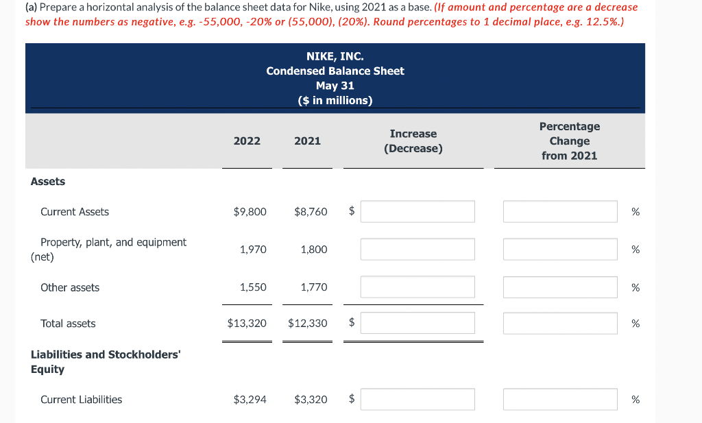 Solved NIKE INC Condensed Balance Sheet May 31 In Chegg