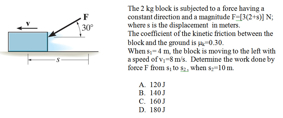 Solved The 2 Kg Block Is Subjected To A Force Having A Chegg