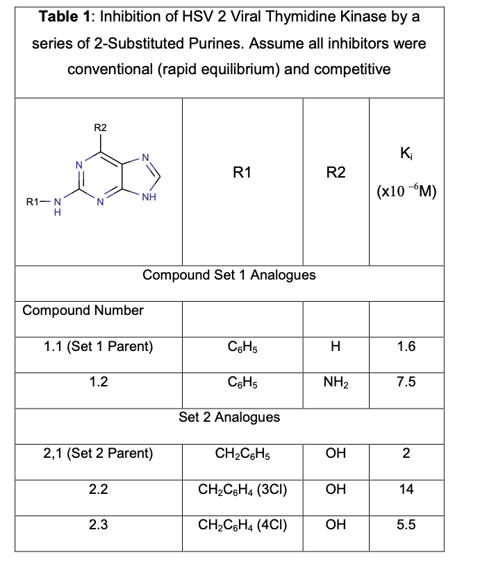 Solved Using The Values Of Ki Found In Table 1 And The Chegg