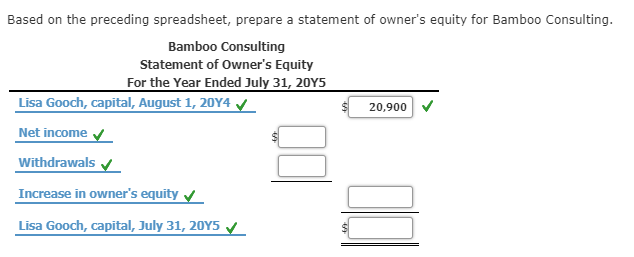 Solved Financial Statements From The End Of Period Chegg