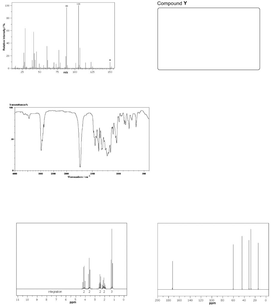 Solved Compound Y Gives The Following Spectra Determine The Chegg