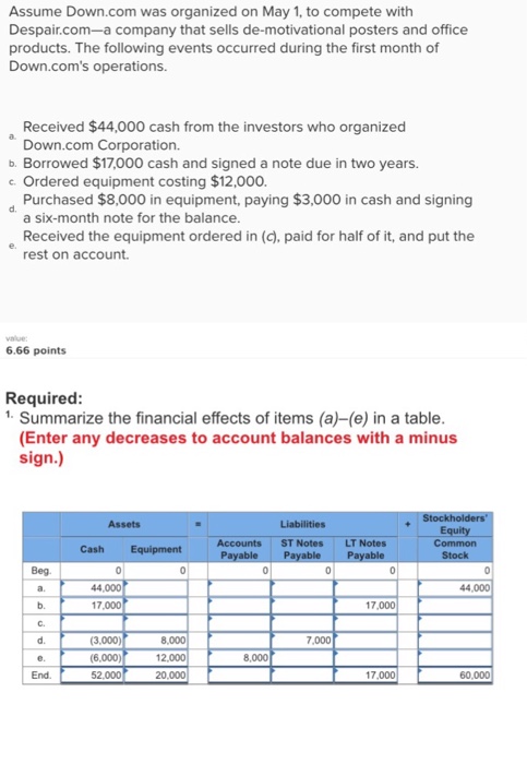 Solved Assume Down Was Organized On May To Compete Chegg