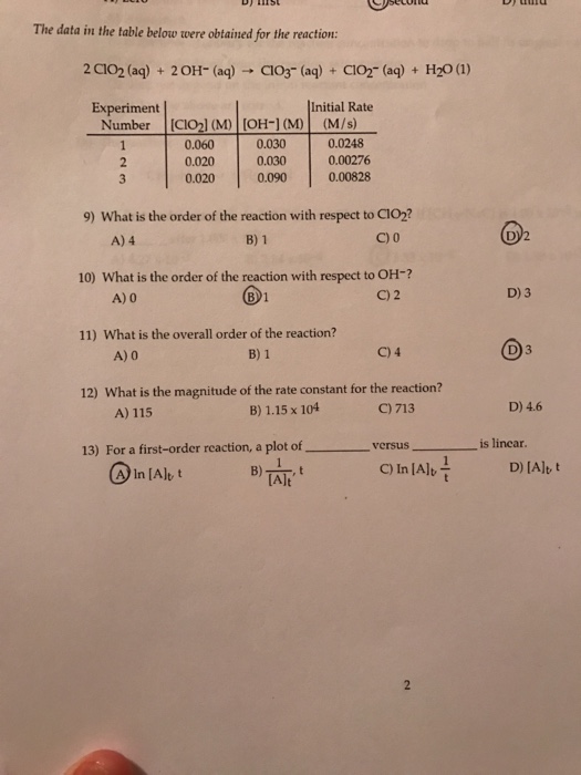 Solved The Data In The Table Below Were Obtained For The Chegg