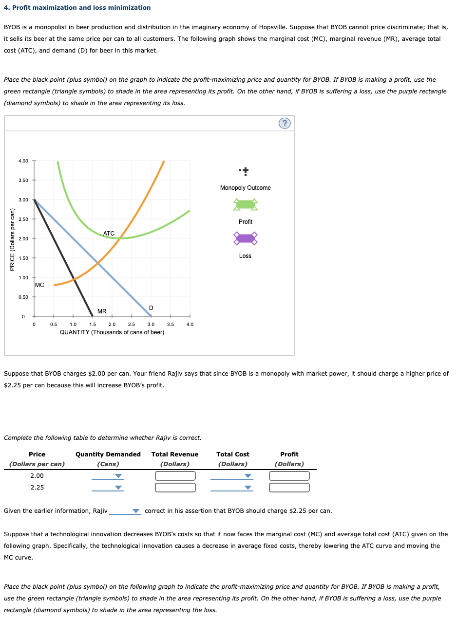 Solved 3 The Components Of Marginal Revenue Lorenzo S Fire Chegg