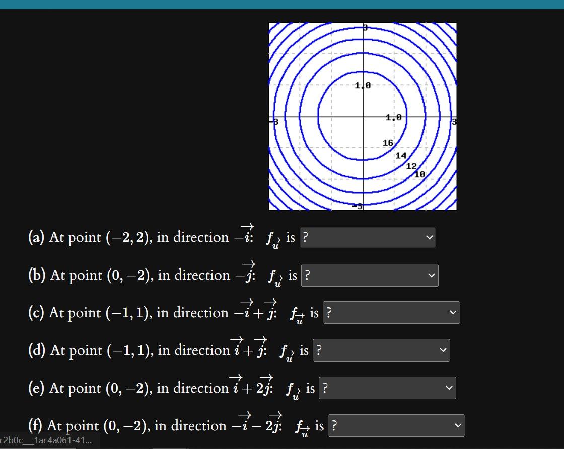 Solved Use The Contour Diagram Of F In The Figure Below To Chegg