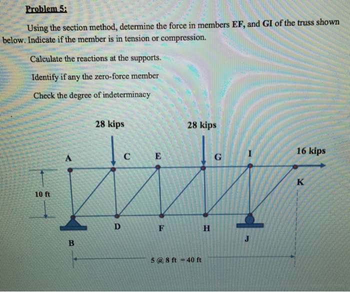 Solved Using The Section Method Determine The Force In Chegg