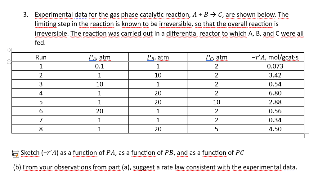 Solved 3 Experimental Data For The Gas Phase Catalytic Chegg